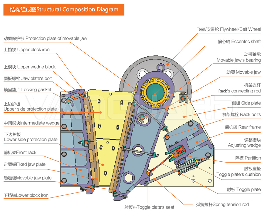 щековая дробилка, Европейская версия щековой дробилки серии 6CX, Vanguard Machinery